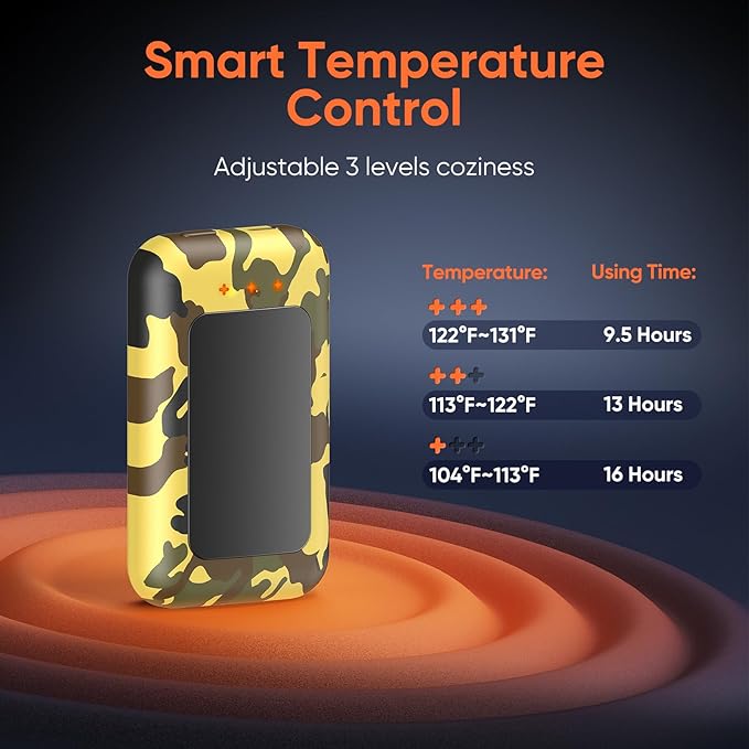 Hand Warmers Rechargeable, 2 Pack 6400mAh Electric Hand Warmer, 16 Hours Lasting, Great for Outdoors, Camping, Gifts for Men Women