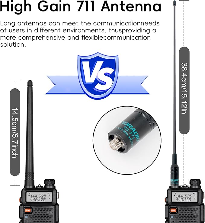 BAOFENG UV-5RX (Upgraded of UV-5R) Multi-Band Ham Radio, 136-174/400-520Mhz Receiving, Two Way Radio with 3800mAh Rechargeable and 711 Antenna (2 Pack)