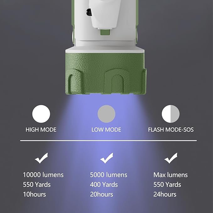 XINXI Waterproof Rechargeable Spotlight Flashlight, 10,000 Lumens Handheld Spotlight with Red Filter & Adjustable Stand, 20Hrs Long Running Spot Light for Boating, Hunting, Fishing (White)