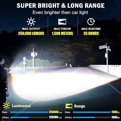 Super Bright Rechargeable LED Flashlights,True 2500000 High Lumens, Powerful Tactical Flashlight Up to 25H Long Battery Life |Zoomable|5Light Modes|IP67 Water Resistant for Camping (Grey)