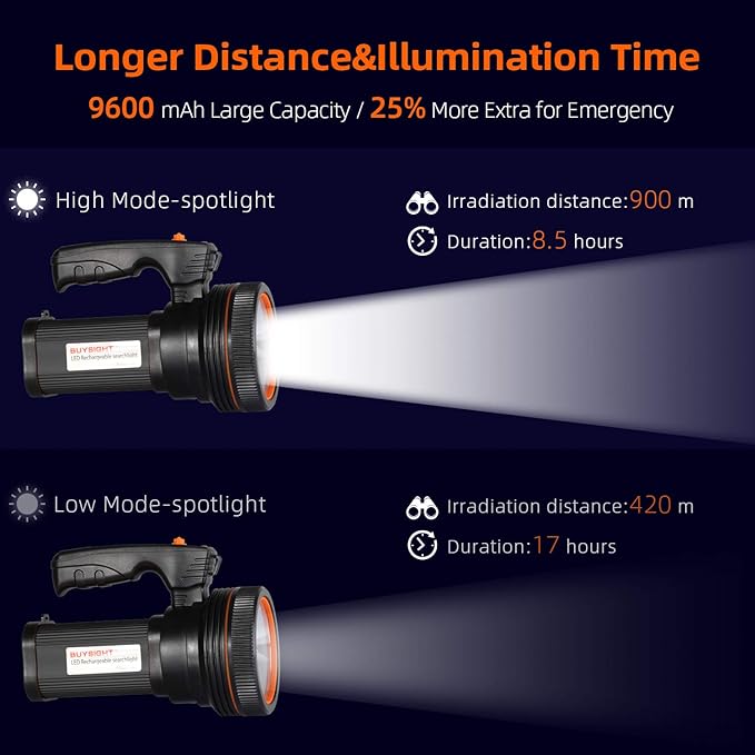 BUYSIGHT Rechargeable Spotlight Flashlight 120000 Lumens Handheld Spot Light LED Flashlight with Handl Ultra-Long Standby Electric Torch with USB Output （Classic Black）