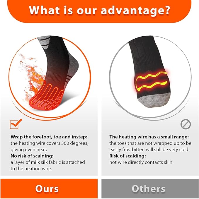 Heated Socks for Women Men Rechargeable Washable, Battery Electric Heated Socks Foot Warmers with APP Control for Skiing Hunting Riding Camping Fishing Hiking Outdoor Work