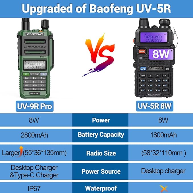 BAOFENG UV-9R Pro Ham Radio Handheld Two Way Radio Dual Band Waterproof Transceiver Long Range Rechargeable Walkie Talkie with Programming Cable and Type-C Charger