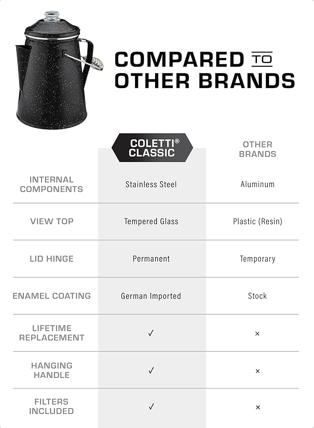 COLETTI Classic Percolator Coffee Pot — Camping Coffee Percolator, Campfire Coffee Pot – Camping Percolator for Groups — Brew for the Whole Campsite (Black, 18 Cup)
