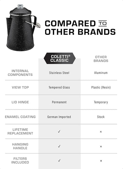 COLETTI Classic Percolator Coffee Pot — Camping Coffee Percolator, Campfire Coffee Pot – Camping Percolator for Groups — Brew for the Whole Campsite (Black, 18 Cup)