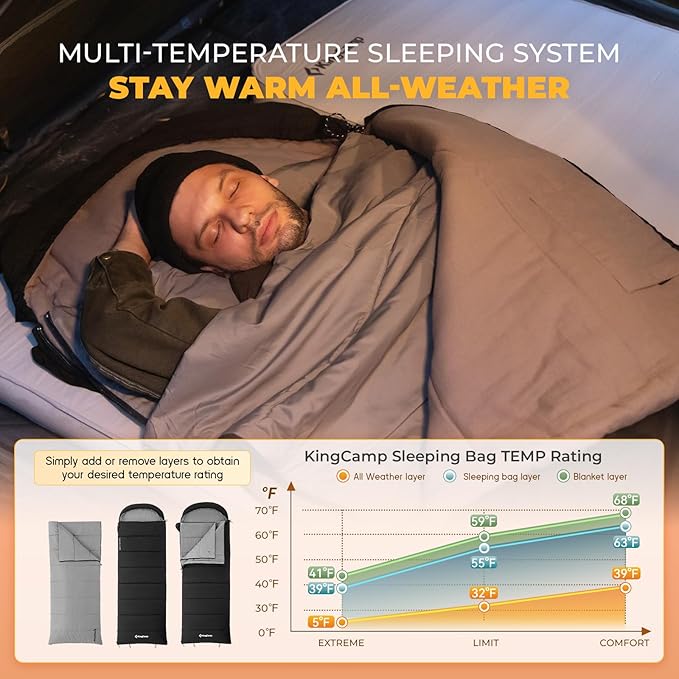 KingCamp 3-in-1 Sleeping Bag for Adults Cold & Warm Weather, XL Size for Big & Tall Individuals, Waterproof, Flannel Lining, Extra Length-Ideal for Camping & Backpacking
