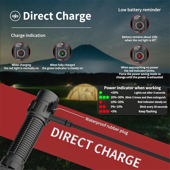 E8 Rechargeable Flashlight Super Bright Pocket Light, 2000 Lumens LED Flashlight, IPX8 Waterproof Long Lasting for Camping, Hiking, Emergency, Dog Walking