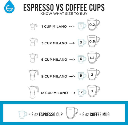 GROSCHE Milano Moka Stovetop Espresso Coffee Maker (3 Cup / 150 ml, White)