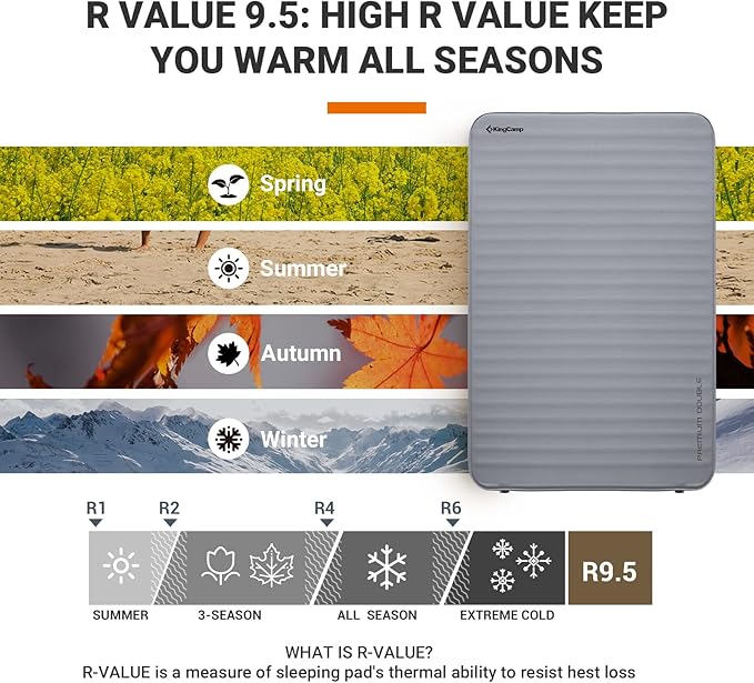 KingCamp Self Inflating Sleeping Pad for Camping Ultra Thick Double Single Foam Mattress High R Value Camping Air Pad Mat, Multi Colors & Sizes