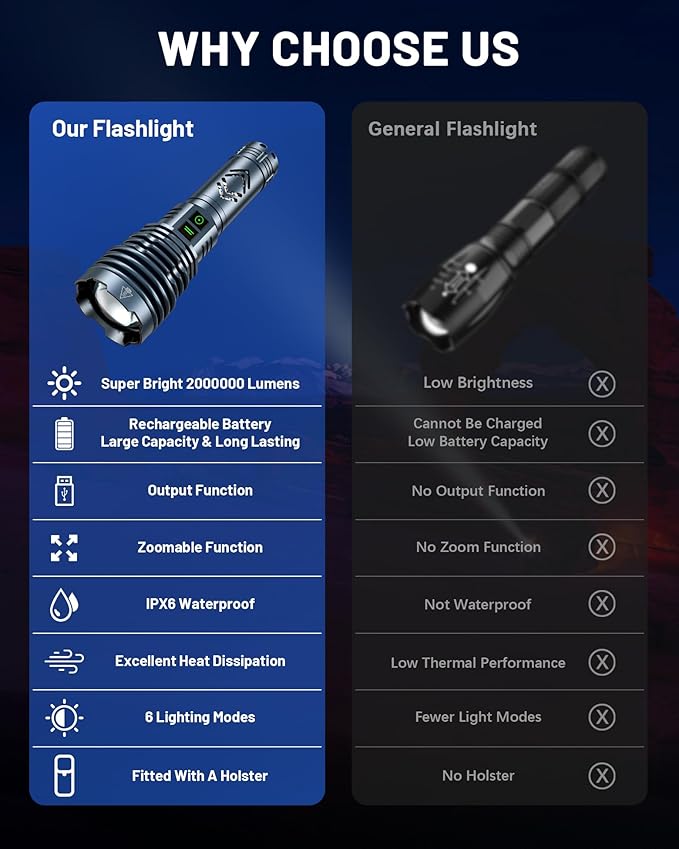 Rechargeable Flashlights 2000000 High Lumens Super Bright LED Flashlight Flash Light Powered by Battery|25H Long Life|Holster|Zoomable 6Modes|Waterproof Tactical Flashlights for Camping Outdoor Home
