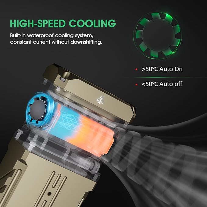 WUBEN X1 Rechargeable Flashlight 12000 Lumens, Super Bright Tactical Flashlights, Fast Charging 7 Light Modes Programmable, IP55 Waterproof High Powered Flashlights for Emergency, Rescue, Inspection