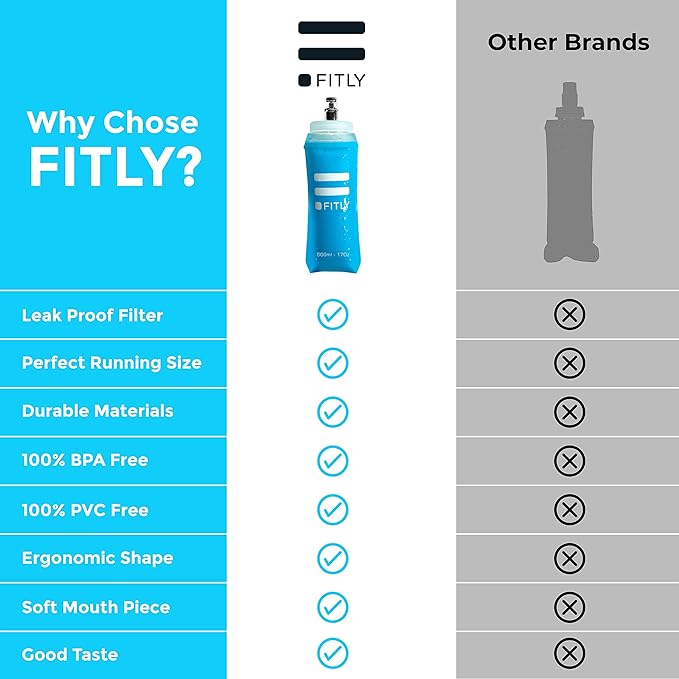 Large Soft Flask - 17 oz (500 ml) - Shrink As You Drink Pocket Soft Water Bottle for Hydration Pack/Running Vest- Folding Water Bottle for Running, Hiking, Cycling - Ski Water Bottles (F5L)