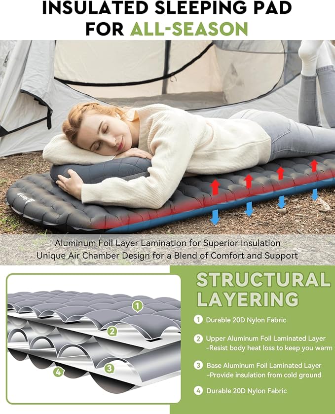 Hikenture Camping Sleeping Pad with 6.2 R-Value, Ultralight Camp Mattress for All Season, Inflatable & Insulated Sleeping Mat for Backpacking,Hiking,Tent,Outdoor(1201-B1)