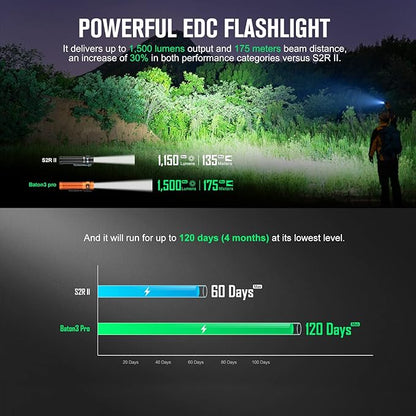 OLIGHT Baton3 Pro 1500 Lumens EDC Rechargeable Flashlights with MCC3, Compact Pocket Flashlight with L-Shape Stand and High Performance LED for Camping and Emergency(Cool White Light: 5700~6700K)