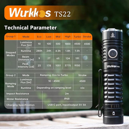 Wurkkos LED Flashlight Rechargeable High Lumen - TS22 4500 Lumens Super Bright EDC Flashlight USB C Charging IP68 Waterproof Regulated Output for Dog Walking Ramping Emergency Hiking