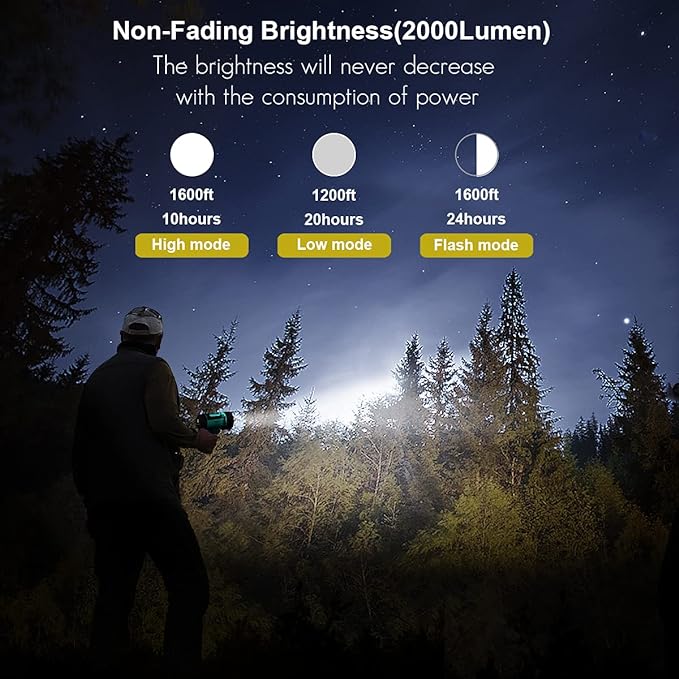 YIERBLUE Rechargeable Spotlight with 200,000 LM LED, IP67 Waterproof Handheld Flashlight Searchlight with Detachable Red Light Filter, 10000mAh Long Running (Green)