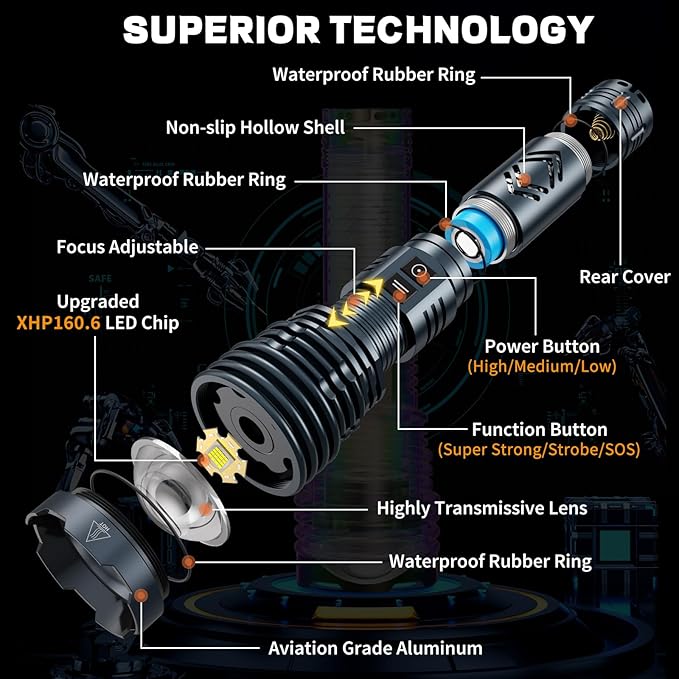 Rechargeable Flashlights 1500000 High Lumens,Super Bright LED Flashlight,Tactical Powerful Waterproof Handheld Flashlights with Zoomable 6 Modes,Output Funtion & 24H Long Life for Emergencies Camping
