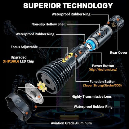 Rechargeable Flashlights 1500000 High Lumens,Super Bright LED Flashlight,Tactical Powerful Waterproof Handheld Flashlights with Zoomable 6 Modes,Output Funtion & 24H Long Life for Emergencies Camping