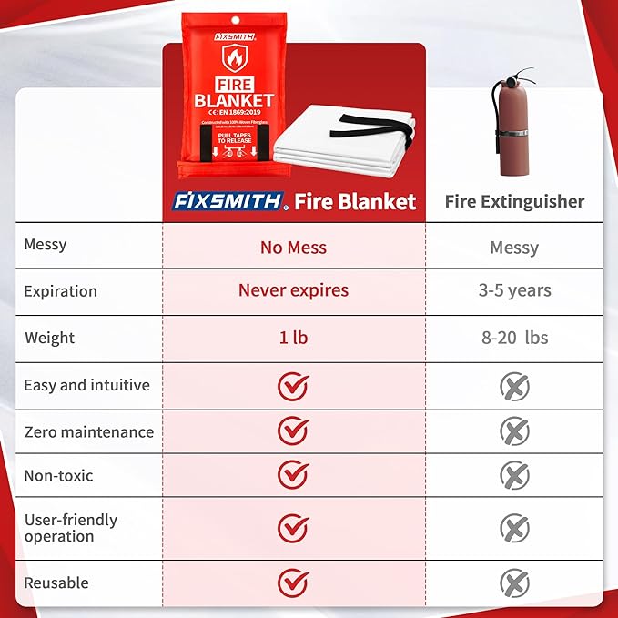 FIXSMITH Fire Blanket for Home and Kitchen, Emergency Fire Blanket-4 Pack, Flame Suppression Fiberglass Fire Blankets for House Camping Car Office Warehouse Emergency Survival Safety - 40 in x 40 in