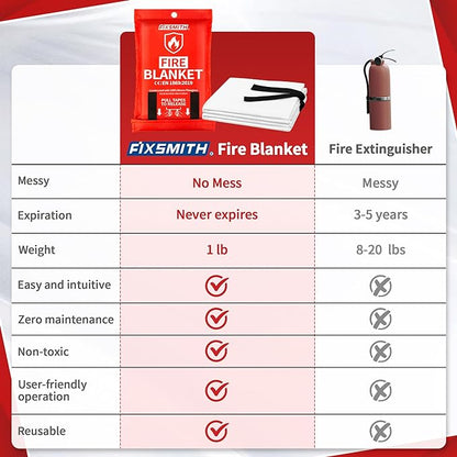 FIXSMITH Fire Blanket for Home and Kitchen, Emergency Fire Blanket, Flame Suppression Fiberglass Fire Blankets for House Camping Car Office Warehouse Emergency Survival Safety- 40 in x 40 in