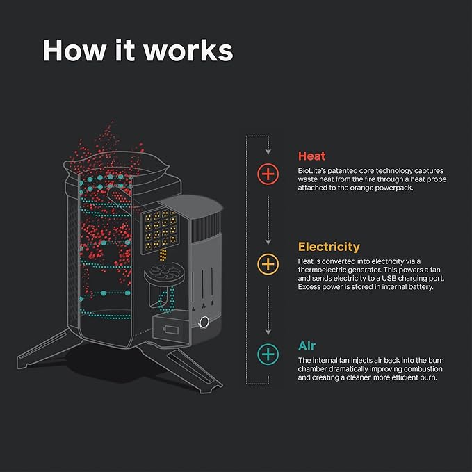 BioLite CampStove 2+ Wood Burning, Electricity Generating & USB Charging Camp Stove