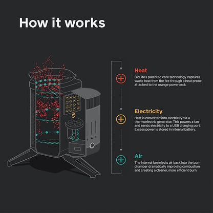 BioLite CampStove 2+ Wood Burning, Electricity Generating & USB Charging Camp Stove