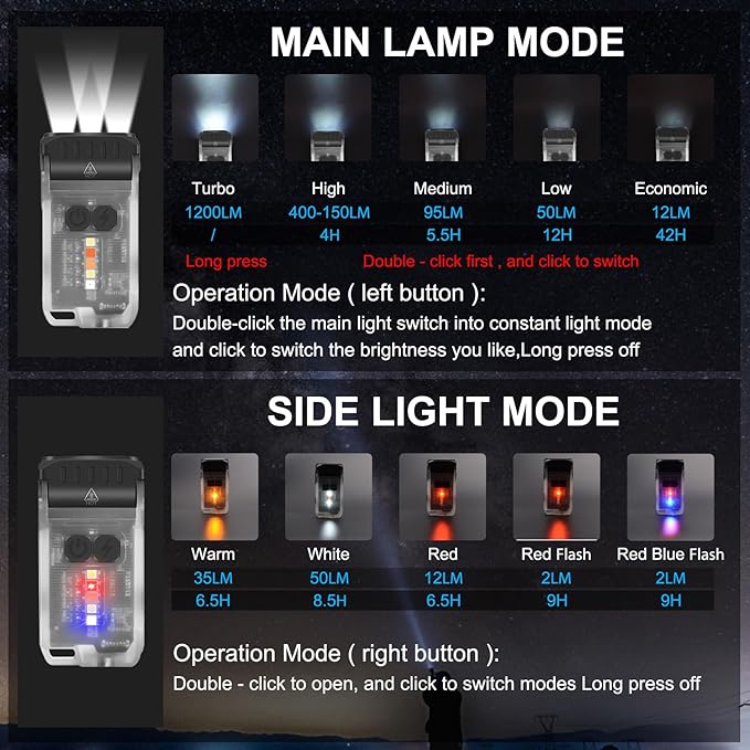 Mini Flashlight Rechargeable,Powerful 1200 Lumen LED Flashlight with Side Lights,IP67 Waterproof Handheld EDC Flashlight-10 Light Modes with Clip,for Camping, Outdoor, and Emergency