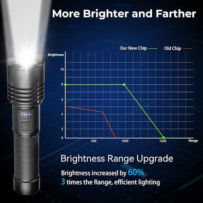 Rechargeable 980000 High Lumens LED Flashlights 2 Pack, Super Bright Flashlight with 3 Modes, IPX6 Waterproof, Powerful Handheld Flash Light for Home Camping Emergency (Black)