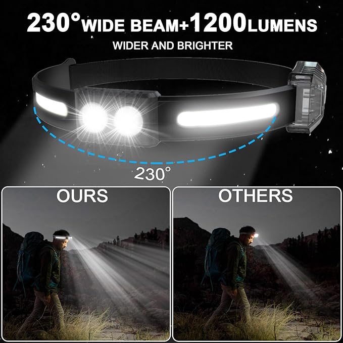 Headlamp Rechargeable,1200 Lumen Ultra-Light Bright Headlamp Flashlight,LED Rechargeable Headlight with White Red Light,5 Mode Waterproof Motion Sensor Head Lamp,for Fishing,Running,Camping,Cycling