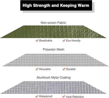 RedSwing Heavy Duty Survival Blanket, Waterproof Emergency Thermal Tarp, Multipurpose Reflective Insulated All Weather Blankets for Camping Hiking, Green