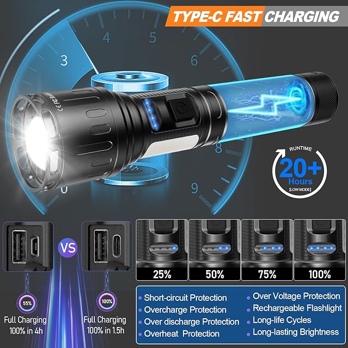 Flashlights High Lumens Rechargeable- 100,000LM Super Bright Tactical Magnetic LED Flashlight,Powerful Flash Light with 8 Modes,Waterproof,Power Display Handheld Flashlight for Emergency