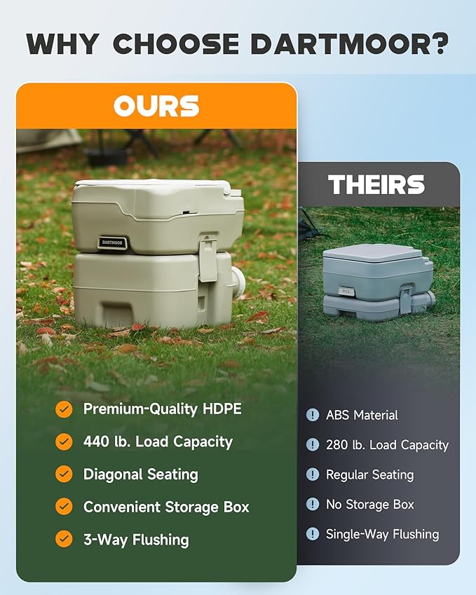 DARTMOOR Portable Toilet, 5.3 gal. RV Toilet for Camping, Outdoor Toilet with Diagonal Seating Storage Box & Built-in Handle, Lightweight HDPE Camping Toilet for Construction Site Road Trip Boating