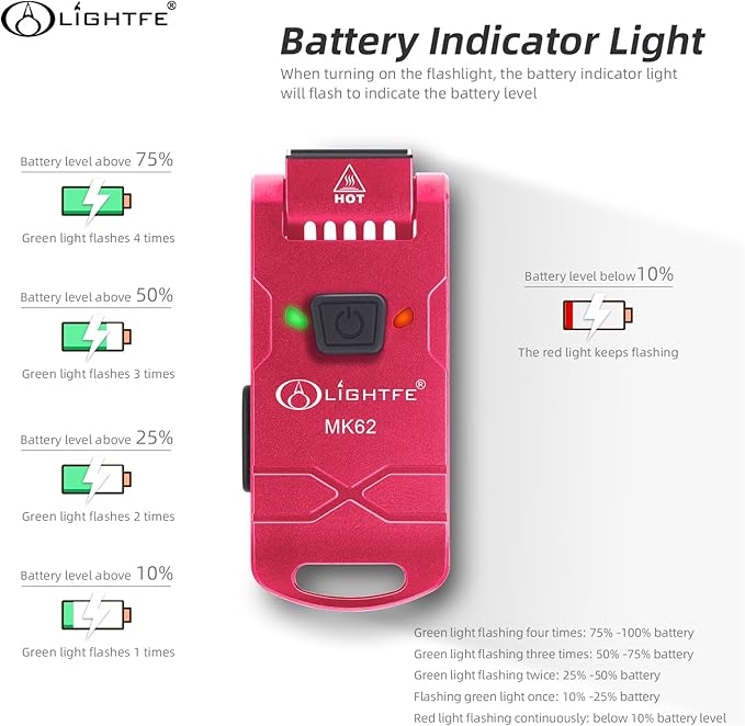 LIGHTFE Mini Keychain Flashlight LED Flashlight 280 Lumens Knuckle Head Long Runtime High Waterproof for Everyday Carry Camping Emergency LED Light Torch(Red)