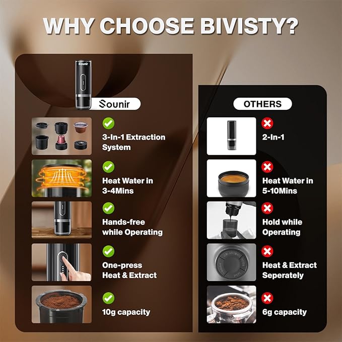 Portable Cup Espresso Machine, Camping Coffee Maker for Travel, Outdoor, Office, Battery Heated, Ground Coffee, For Travel, Outdoor, Office,(Dark Grey)