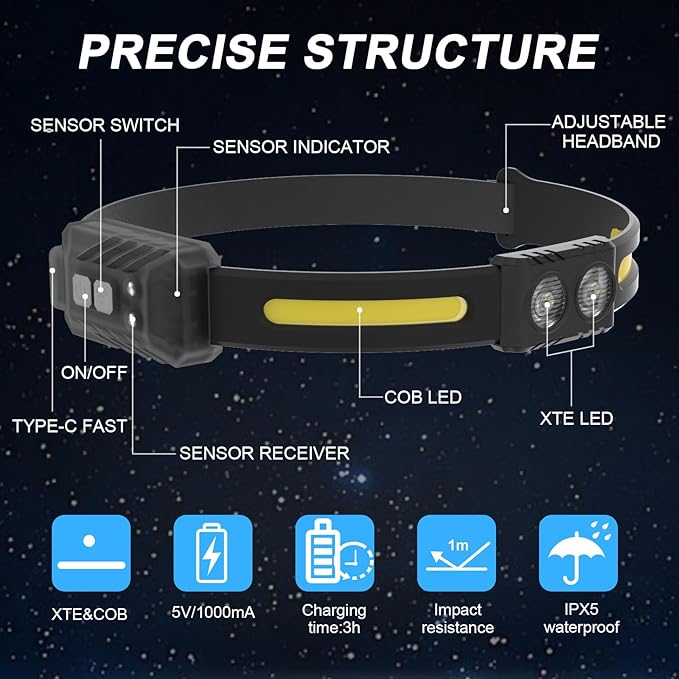 Headlamp Rechargeable,1200 Lumen Ultra-Light Bright Headlamp Flashlight,LED Rechargeable Headlight with White Red Light,5 Mode Waterproof Motion Sensor Head Lamp,for Fishing,Running,Camping,Cycling
