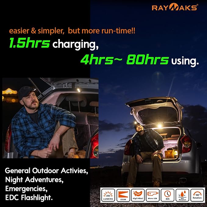 Ultra Bright 200 Lumen LED Caplight, Lightweight Cap Light, Clip on Hat Light, Rechargeable Micro USB, Waterproof, Durable, Best for Camping, Hiking, Running, Fishing CapRayO D2C