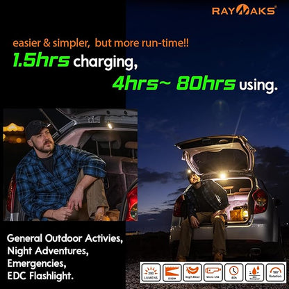 Ultra Bright 200 Lumen LED Caplight, Lightweight Cap Light, Clip on Hat Light, Rechargeable Micro USB, Waterproof, Durable, Best for Camping, Hiking, Running, Fishing CapRayO D2C