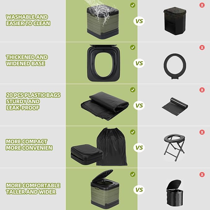 Updated XXXL Portable Toilet for Camping, Extra Large Camping Toilets Portable Potty for Adults Porta Potty Camp Toilet Portable Bathroom for Boat/Hiking/Long Trips/Caravans