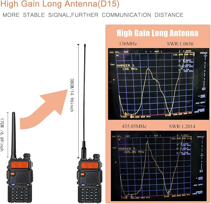 BAOFENG UV-5R Ham Radio Handheld Walkie Talkie Long Range (2 Pack)