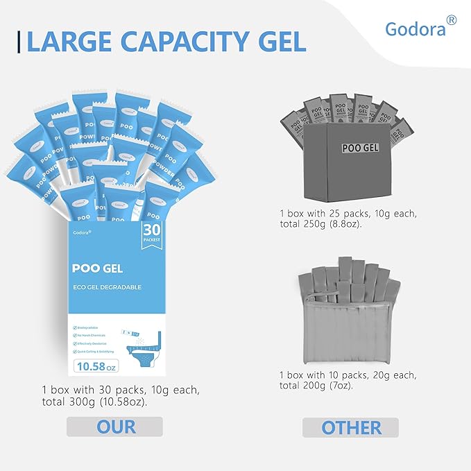 Godora 30 Packs ECO-Friendly Camping Toilet Poo Gel Powder, Portable & Fast-Absorbing Camping Toilet Gel, Rapidly Biodegradable Eco Poo Gel for Portable Toilet, Outdoor Portable Bedpans & Emergencies