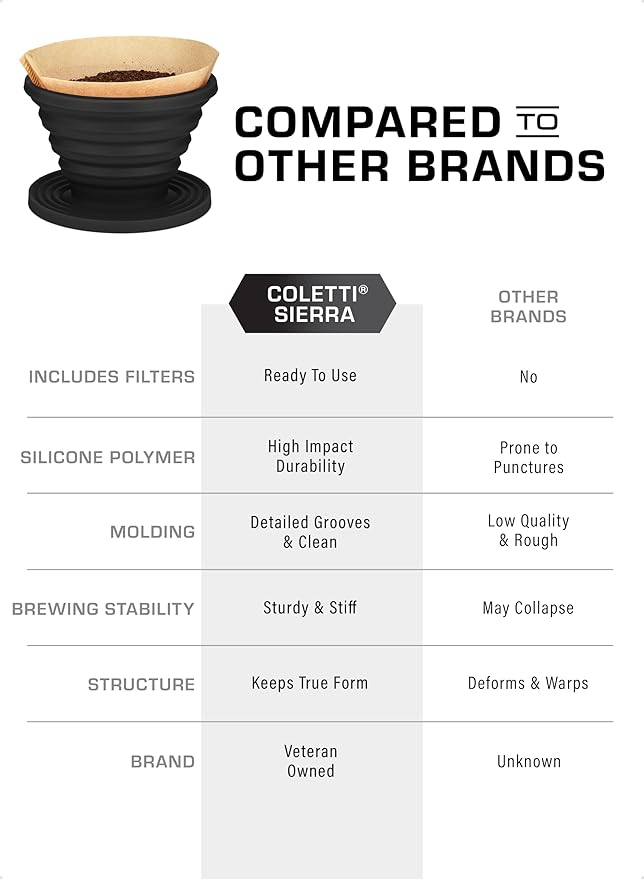 COLETTI Sierra Collapsible Coffee Pour Over Dripper — Camping Coffee Filter — Includes Pack of Paper Filters (Black)