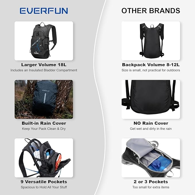 Everfun Hydration Backpack 18L with Water Bladder 2L/3L Hiking Water Backpack Women Men Lightweight Insulation Hydration Day Rucksack for Hiking, Cycling, Running, Festival, Camping