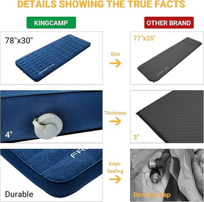 KingCamp Luxury 3D Self Inflating Sleeping Pad Ultra 4" Thick Foam Camping Mattress 11 R Value 78"x30" Portable Sleeping Mat for Indoor Outdoor Travel Winter Camping, Single-Navy