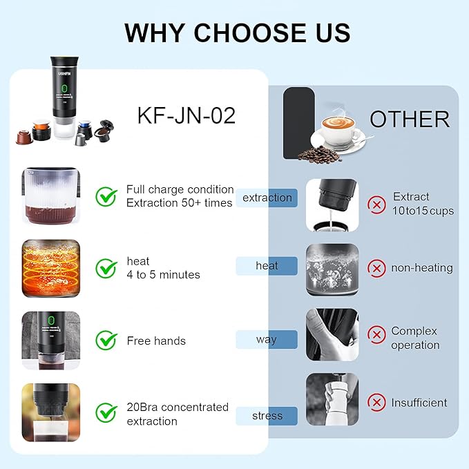 Portable Espresso Machine,4-5 Min Self-Heating Rechargeable Coffee Maker with Type-C,Compatible with NS, DG Capsule & Ground Coffee for Travel, Camping, Office(Black)