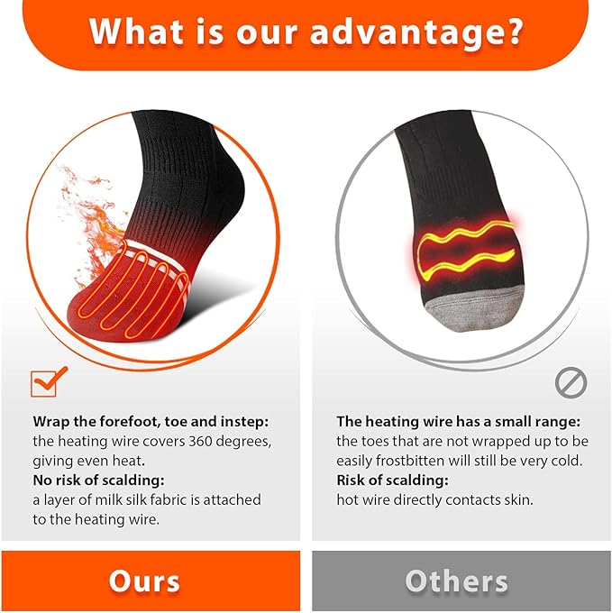 Heated Socks for Women Men Rechargeable Washable, Battery Electric Heated Socks Foot Warmers with APP Control for Skiing Hunting Riding Camping Fishing Hiking Outdoor Work