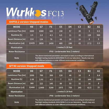 Wurkkos Rechargeable LED Flashlights Max 2050 High Lumens Flashlight USB C Charging, Anduril 2.0 UI, RGB AUX Switch, IP68 Waterproof Great for Camping, Hiking, Dog Walking (Black SFT40-6500K)