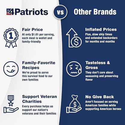 4Patriots: 1-Year Survival Food Kit - Emergency Food Supply, Freeze Dried Food, Designed to Last 25 Years, 2,848 Servings, 540,160 Total Calories, Disaster-Resistant Packaging