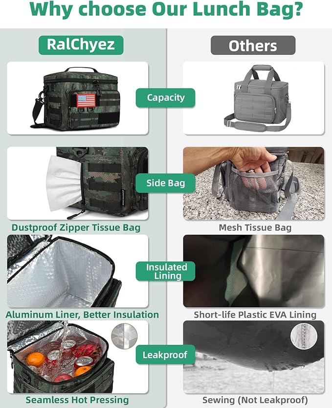 RalChyez Tactical Lunch Box, 13L Large Insulated Lunch Bag MOLLE Webbing Leakproof Thermal Cooler with Shoulder Strap Lunch Pail for Adult Men Women Office Work Camping Picnic Travel Acu Camo
