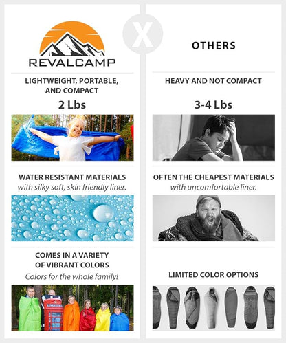 Sleeping Bag Indoor & Outdoor Use. Great for Kids, Boys, Girls, Teens & Adults. Ultralight and Compact Bags are Perfect for Hiking, Backpacking & Camping