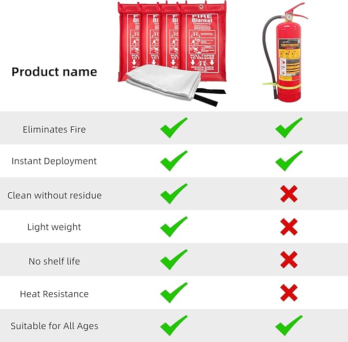 Emergency Fire Blanket (4 Pack, 40 in X 40 in) + 4 Hooks & 1 Gloves, Fiberglass Fireproof Fire Blanket for Home and Kitchen, Camping, Grill, Car, Warehouse